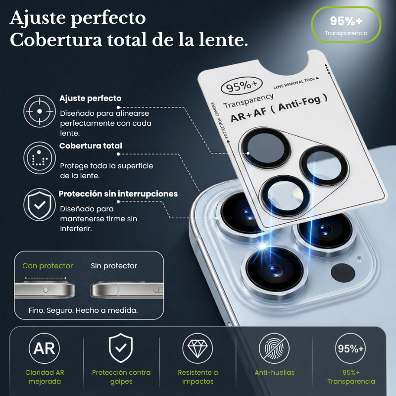 Kevlar Pro™ | Protector de Lente de Cámara iPhone